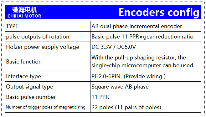 CHIHAI-MOTOR-DC12V-350rpm-Encoder-Motor-DC-Gear-Motor-with-Cover-1245484