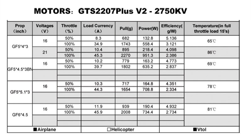 RCinpower-GTS-V2-2207-Plus-1860KV-5-6S-2500KV-2750KV-4-5S-Brushless-Motor-for-RC-Drone-FPV-Racing-1602964