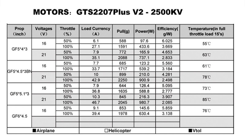 RCinpower-GTS-V2-2207-Plus-1860KV-5-6S-2500KV-2750KV-4-5S-Brushless-Motor-for-RC-Drone-FPV-Racing-1602964