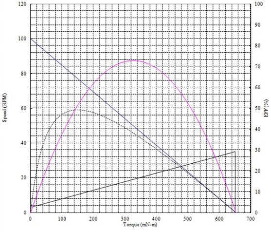 DC12V-100RPM-Mini-Metal-Gear-Motor-Electric-Gear-Box-Motor-1010697