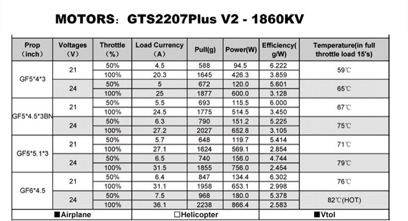 RCinpower-GTS-V2-2207-Plus-1860KV-5-6S-2500KV-2750KV-4-5S-Brushless-Motor-for-RC-Drone-FPV-Racing-1602964