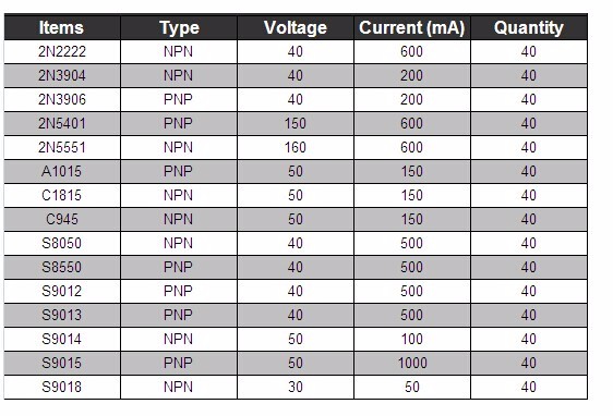 Geekcreitreg-600Pcs-TO-92-NPN-PNP-Bipolar-Transistor-15-Value-Assortment-Kit-1098096