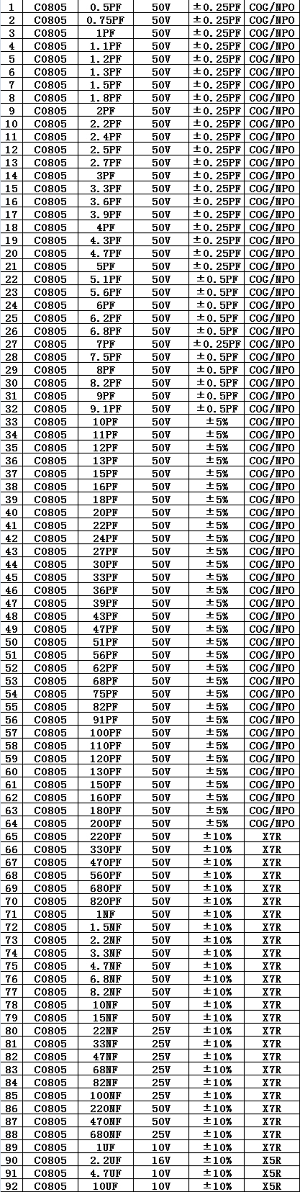 Aemedyreg-4600pcs-0805-SMD-SMT-Chip-Capacitor-Sample-Book-Assorted-Kit-92values-Each-50pcs-05pF-to-10uF-1683134