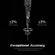 CAPRI Precision Digital Torque Screwdriver