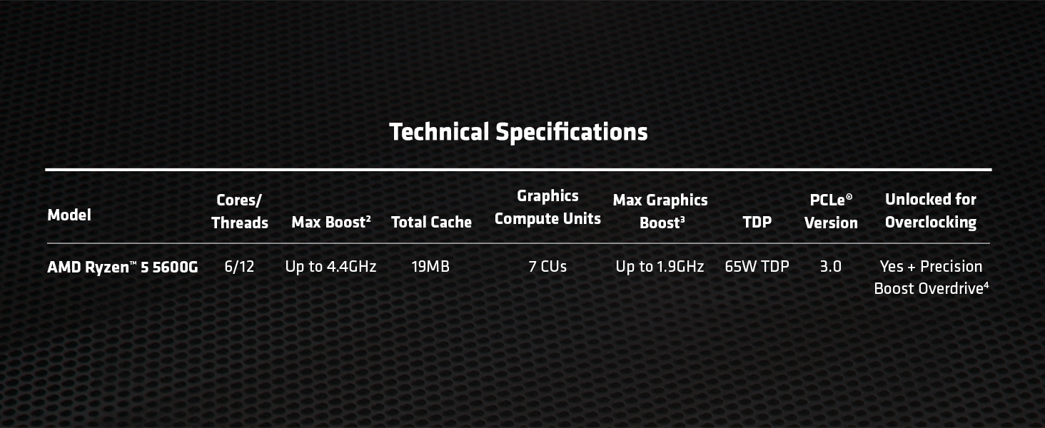 Ryzen