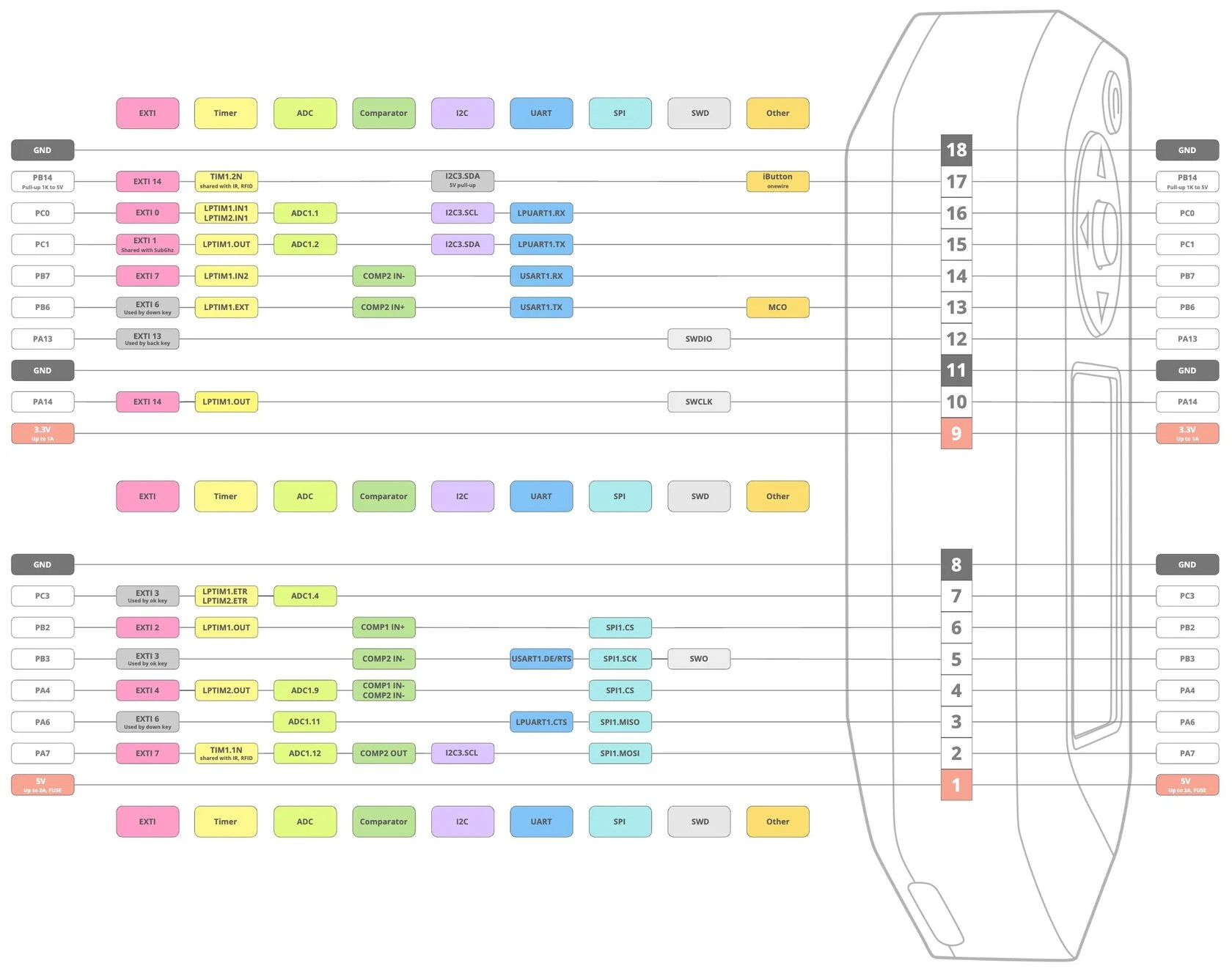 VirtusFab Flipper GPIO