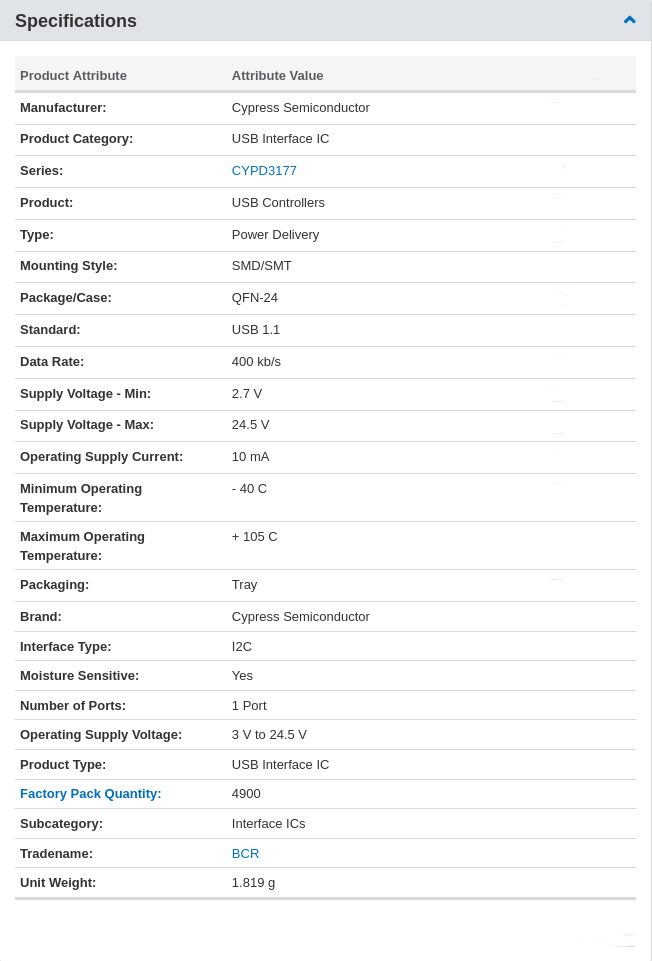 CYPRESS CYPD3177-24LQXQ Specifications